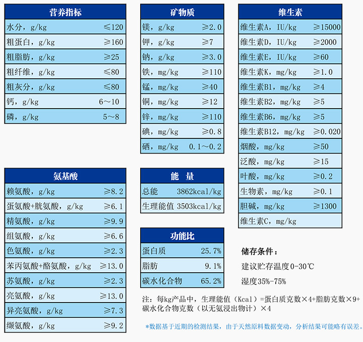 实验猪饲料.jpg