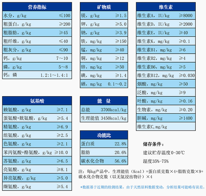 实验犬维持配合饲料.jpg