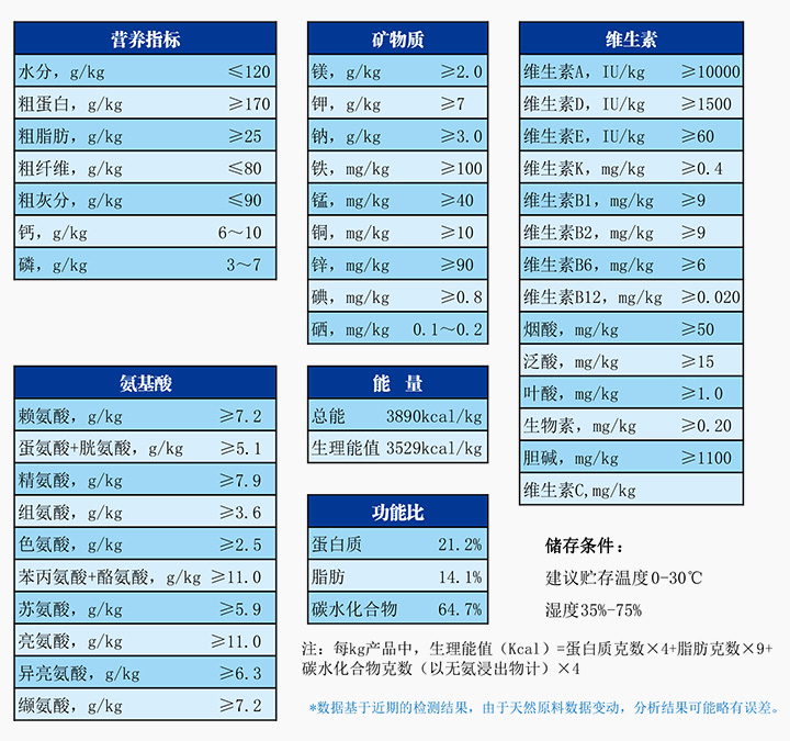 实验鸡饲料.jpg