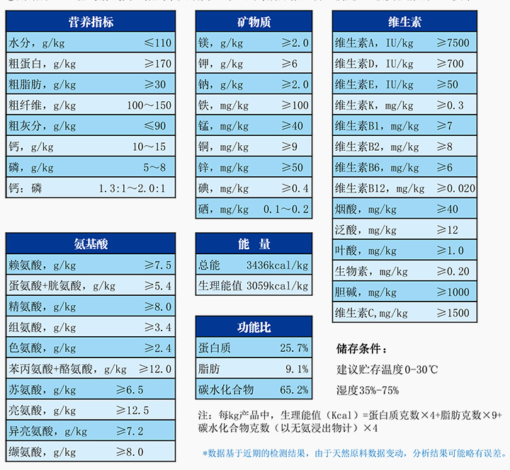 实验豚鼠维持饲料.jpg