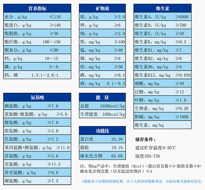 1711007120955156.jpg 实验兔维持配合饲料.jpg