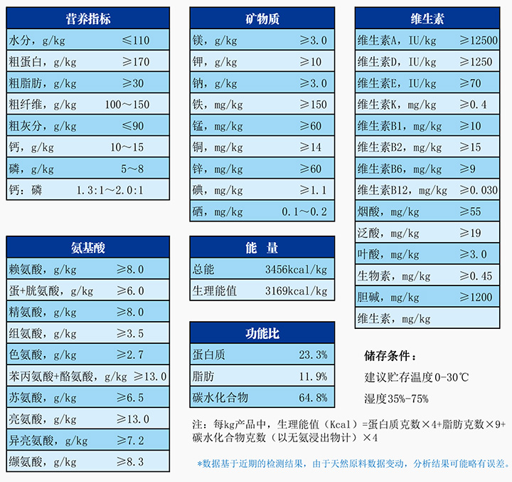 实验兔生长繁殖配合饲料.jpg