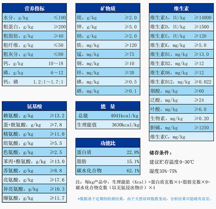 辐照灭菌实验用转基因鼠配合饲.jpg