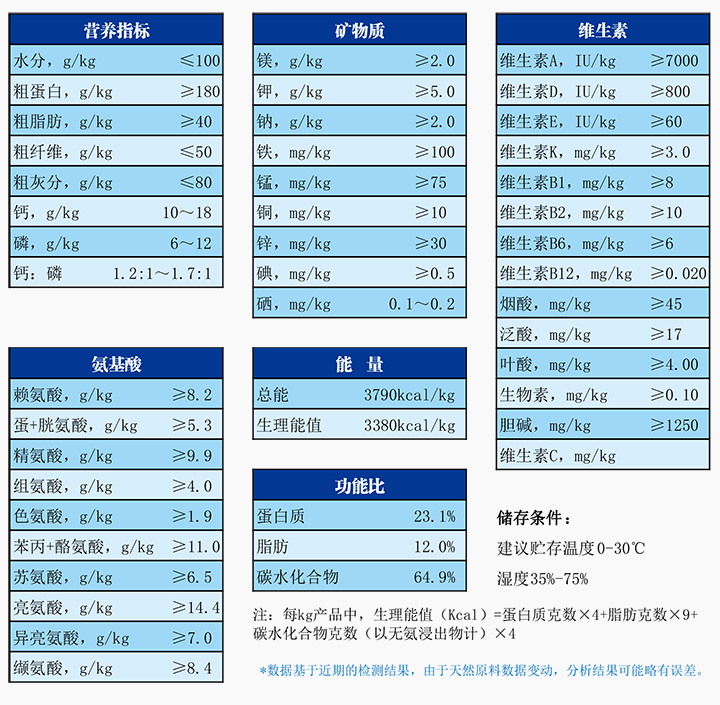 1711007803860691.jpg 实验鼠维持配合饲料.jpg